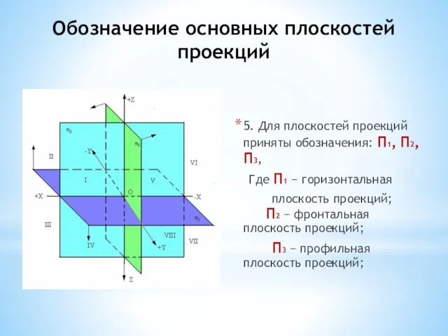 Обозначение основных плоскостей проекций 5. Для плоскостей проекций приняты обозначения: П1, П2, П3,