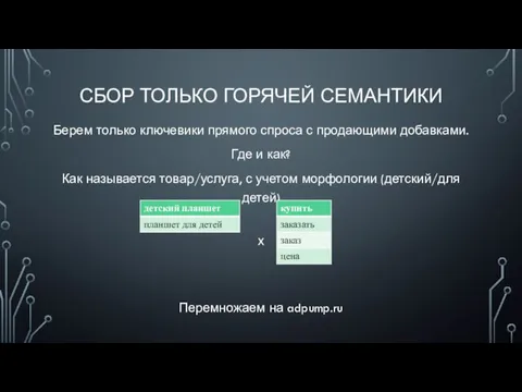 СБОР ТОЛЬКО ГОРЯЧЕЙ СЕМАНТИКИ Берем только ключевики прямого спроса с