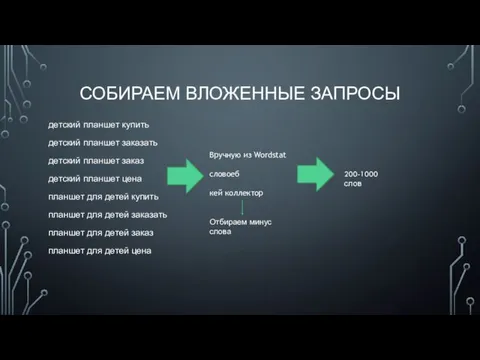 СОБИРАЕМ ВЛОЖЕННЫЕ ЗАПРОСЫ детский планшет купить детский планшет заказать детский