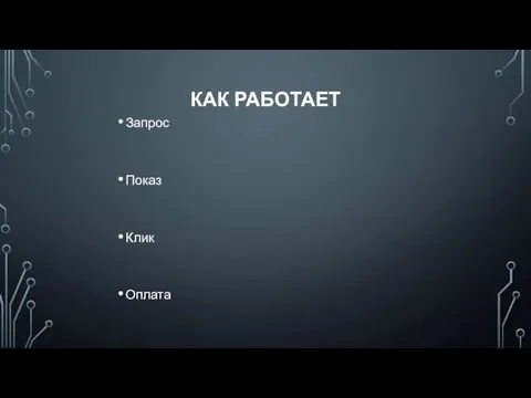 КАК РАБОТАЕТ Запрос Показ Клик Оплата