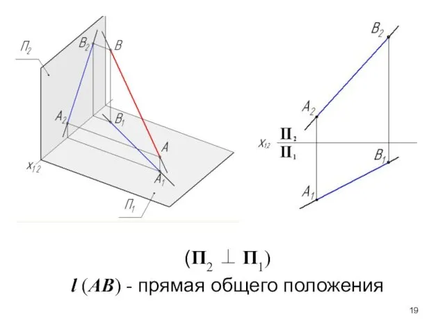 (П2 ⊥ П1) l (AB) - прямая общего положения