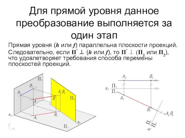 Для прямой уровня данное преобразование выполняется за один этап Прямая