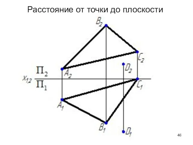 Расстояние от точки до плоскости