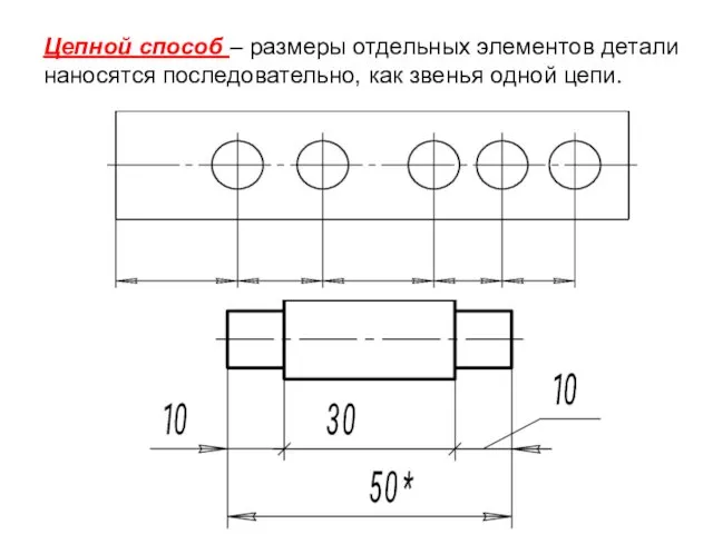 Цепной способ – размеры отдельных элементов детали наносятся последовательно, как звенья одной цепи.