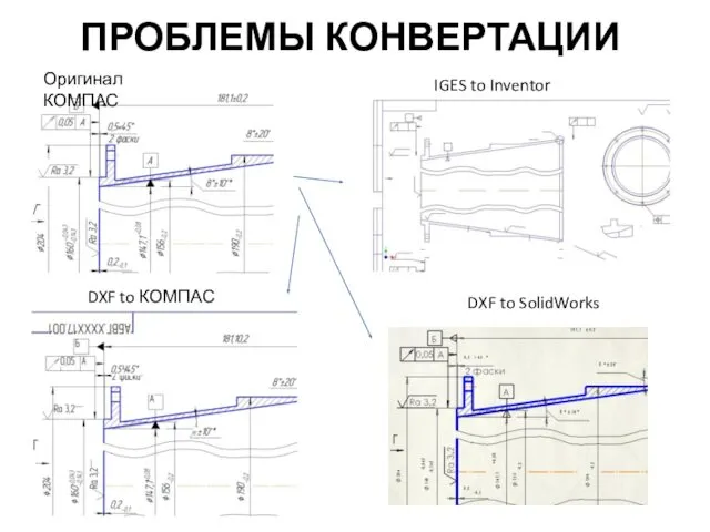 ПРОБЛЕМЫ КОНВЕРТАЦИИ Оригинал КОМПАС IGES to Inventor DXF to КОМПАС DXF to SolidWorks