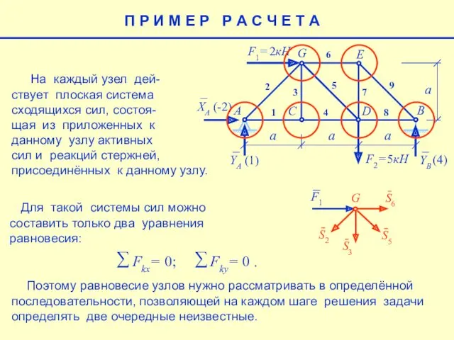 Поэтому равновесие узлов нужно рассматривать в определённой последовательности, позволяющей на