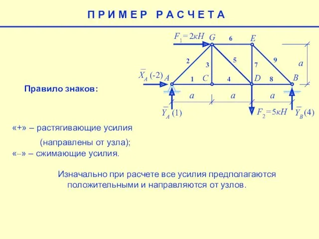 E a F1= 2кН F2= 5кН A B C D