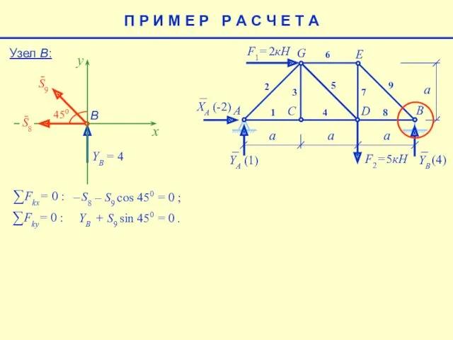 E a F1= 2кН F2= 5кН A B C D