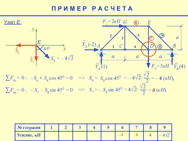 = – 4 (кН); Узел Е: 4 x – S6