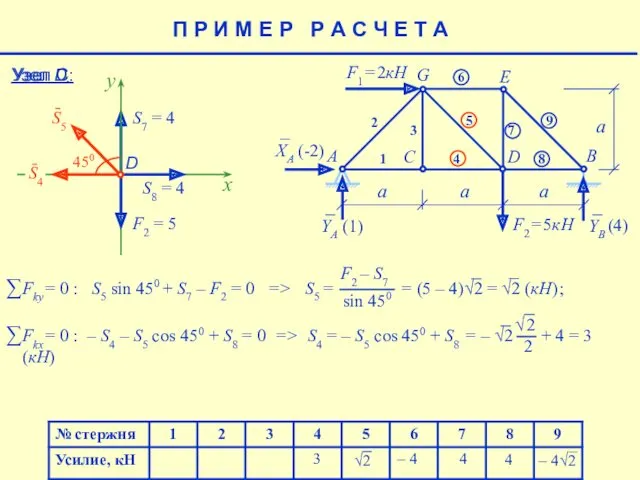 4 – 4 4 (4) √2 3 П Р И