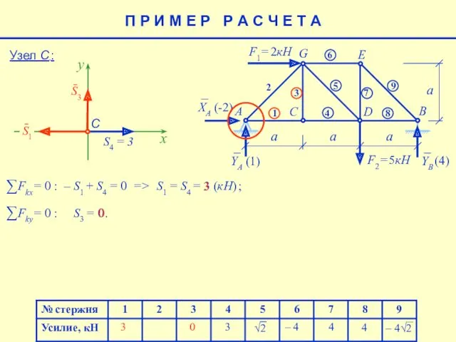 4 – 4 4 (4) 3 Узел С : 3