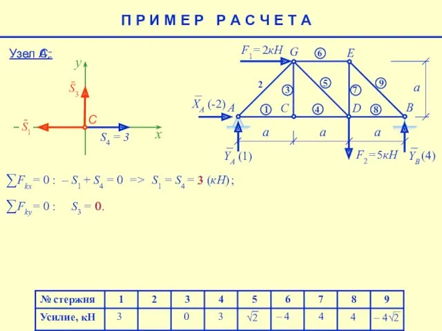 Узел А: 4 – 4 4 (4) 3 3 0