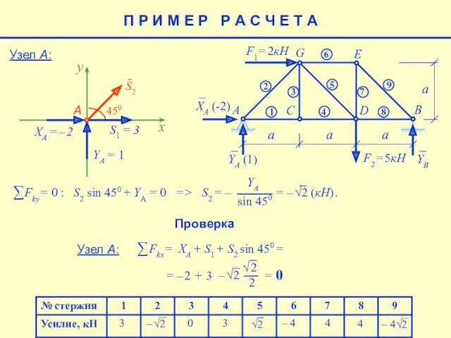 4 – 4 4 3 3 0 Проверка Узел А: