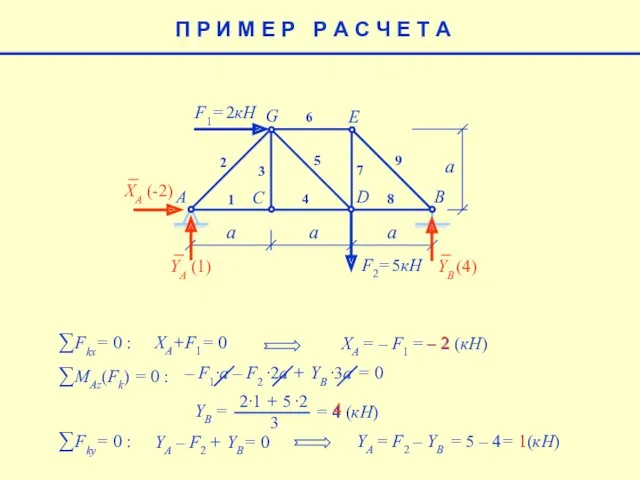 a F1= 2кН F2= 5кН A B C D E