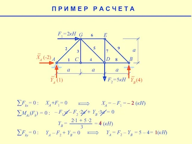 a F1= 2кН F2= 5кН A B C D E