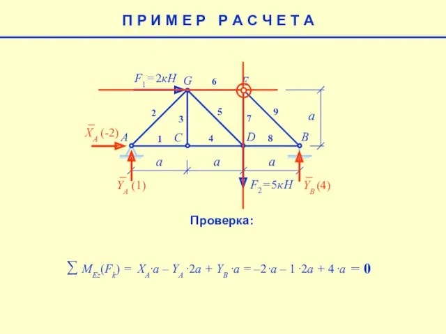 E a F1= 2кН F2= 5кН A B C D