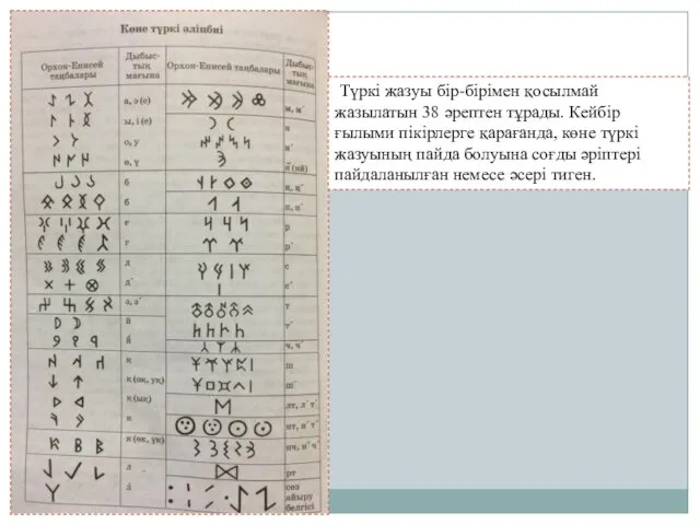 Түркі жазуы бір-бірімен қосылмай жазылатын 38 әрептен тұрады. Кейбір ғылыми