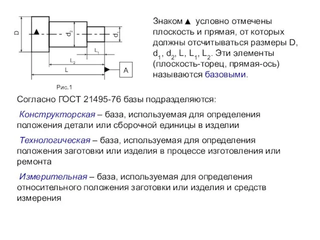 D d2 d1 L L1 L2 А Знаком условно отмечены