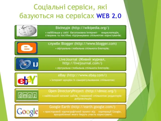 Соціальні сервіси, які базуються на сервісах WEB 2.0