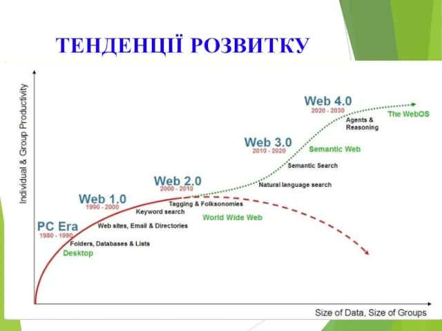 ТЕНДЕНЦІЇ РОЗВИТКУ Te Text Txt Text Text