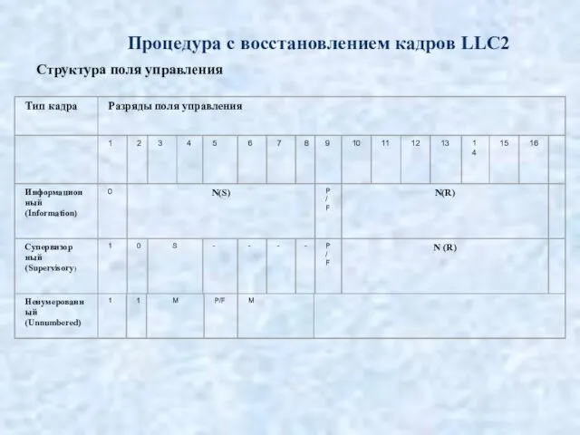 Процедура с восстановлением кадров LLC2 Структура поля управления