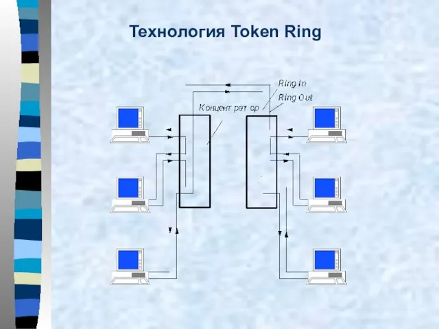 Технология Token Ring