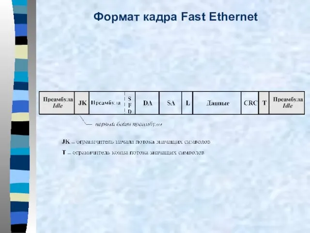 Формат кадра Fast Ethernet