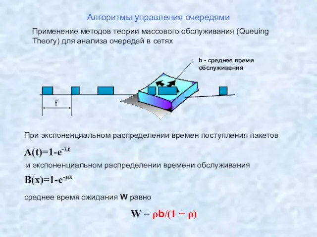 Алгоритмы управления очередями Применение методов теории массового обслуживания (Queuing Theory)