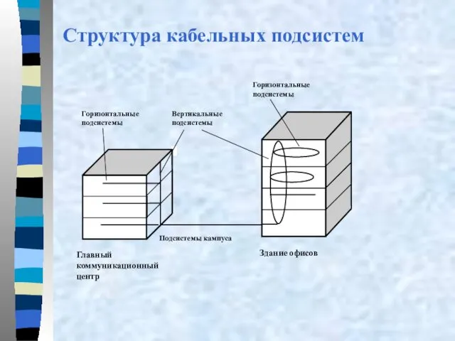 Структура кабельных подсистем