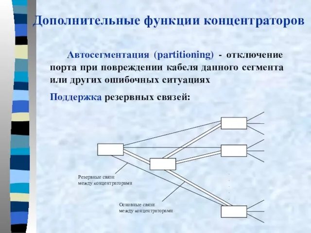 Дополнительные функции концентраторов Автосегментация (partitioning) - отключение порта при повреждении