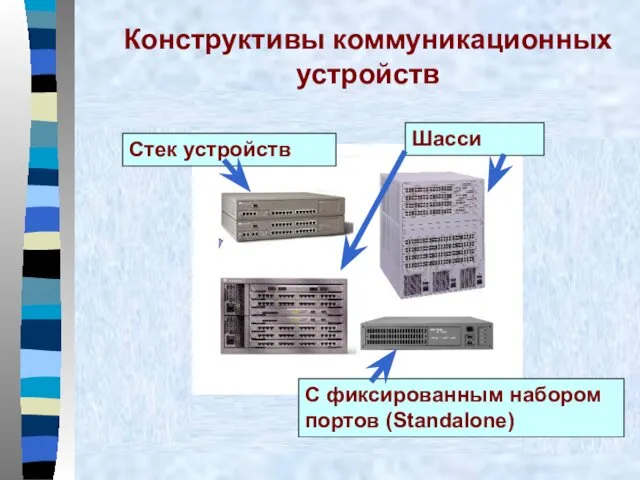 Конструктивы коммуникационных устройств Шасси С фиксированным набором портов (Standalone) Стек устройств