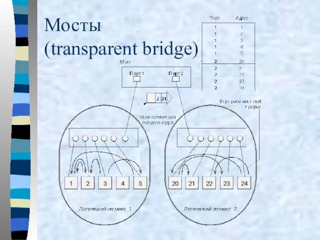 Мосты (transparent bridge)