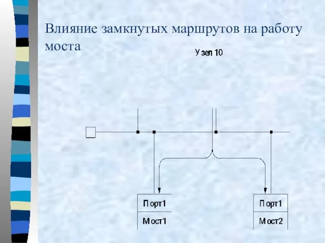 Влияние замкнутых маршрутов на работу моста