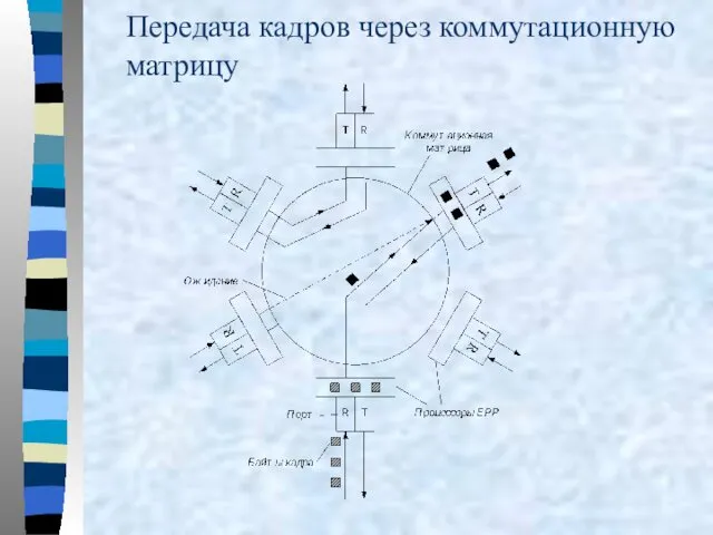 Передача кадров через коммутационную матрицу