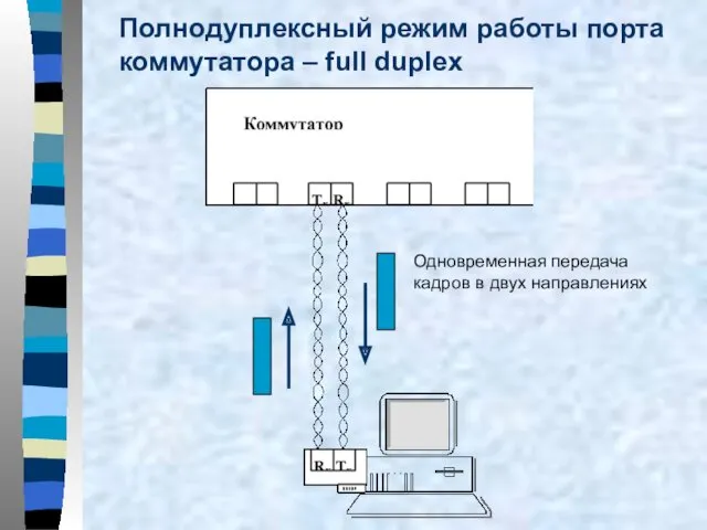 Полнодуплексный режим работы порта коммутатора – full duplex Одновременная передача кадров в двух направлениях