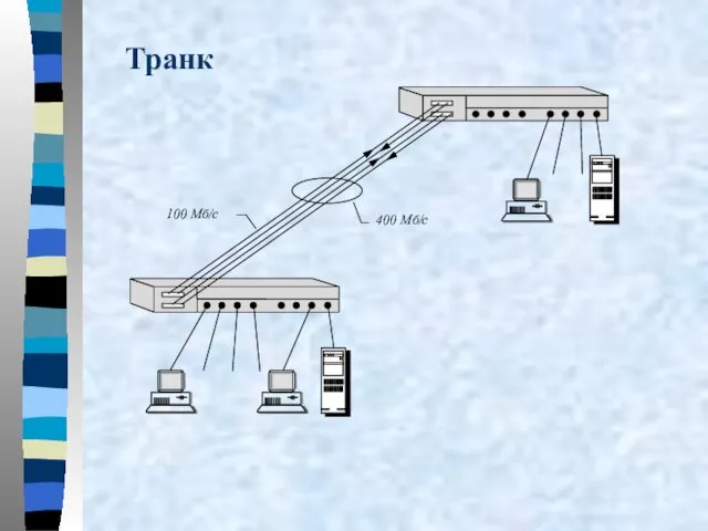 100 Мб/с 400 Мб/с Транк