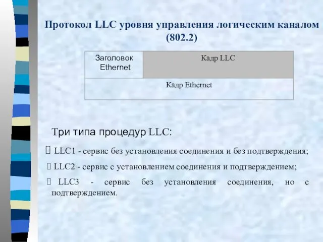 Протокол LLC уровня управления логическим каналом (802.2) Три типа процедур