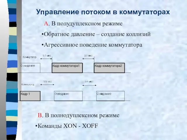 Управление потоком в коммутаторах А. В полудуплексном режиме Обратное давление