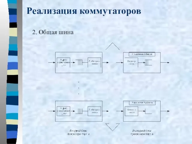 Реализация коммутаторов 2. Общая шина