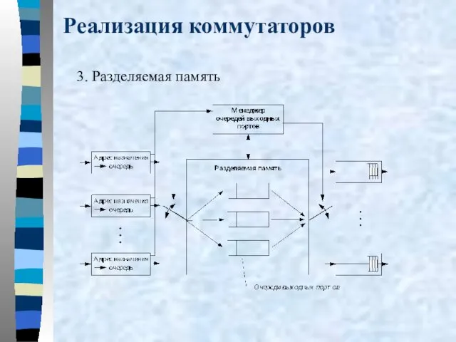 Реализация коммутаторов 3. Разделяемая память