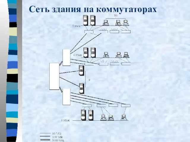 Сеть здания на коммутаторах