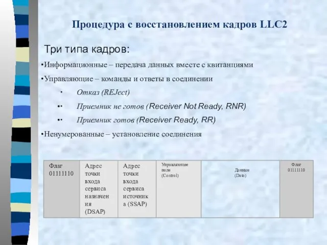 Процедура с восстановлением кадров LLC2 Три типа кадров: Информационные –