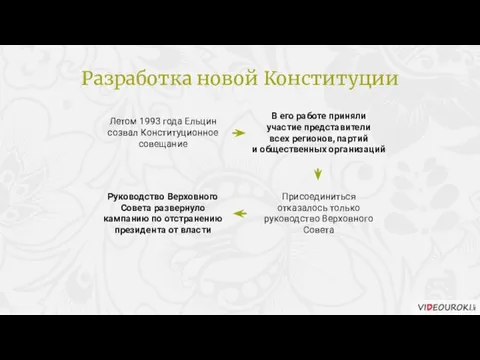 Летом 1993 года Ельцин созвал Конституционное совещание В его работе