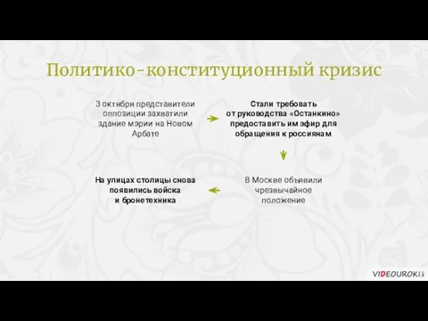 3 октября представители оппозиции захватили здание мэрии на Новом Арбате