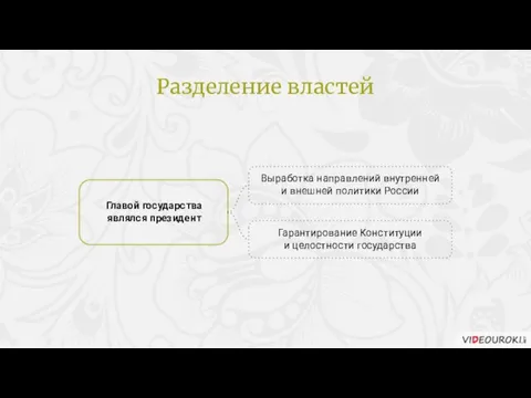 Главой государства являлся президент Выработка направлений внутренней и внешней политики