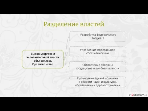 Высшим органом исполнительной власти объявлялось Правительство Разработка федерального бюджета Управление