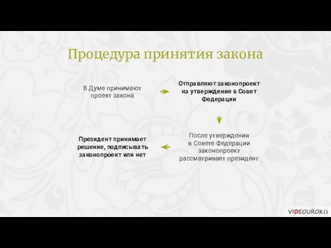 В Думе принимают проект закона Отправляют законопроект на утверждение в