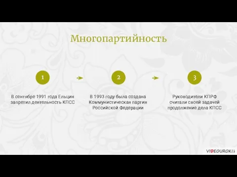 В сентябре 1991 года Ельцин запретил деятельность КПСС В 1993