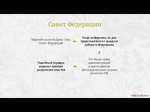 Верхней палатой Думы стал Совет Федерации Сюда избирались по два