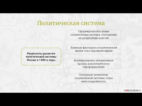 Результаты развития политической системы России в 1990-е годы Сформировалась новая